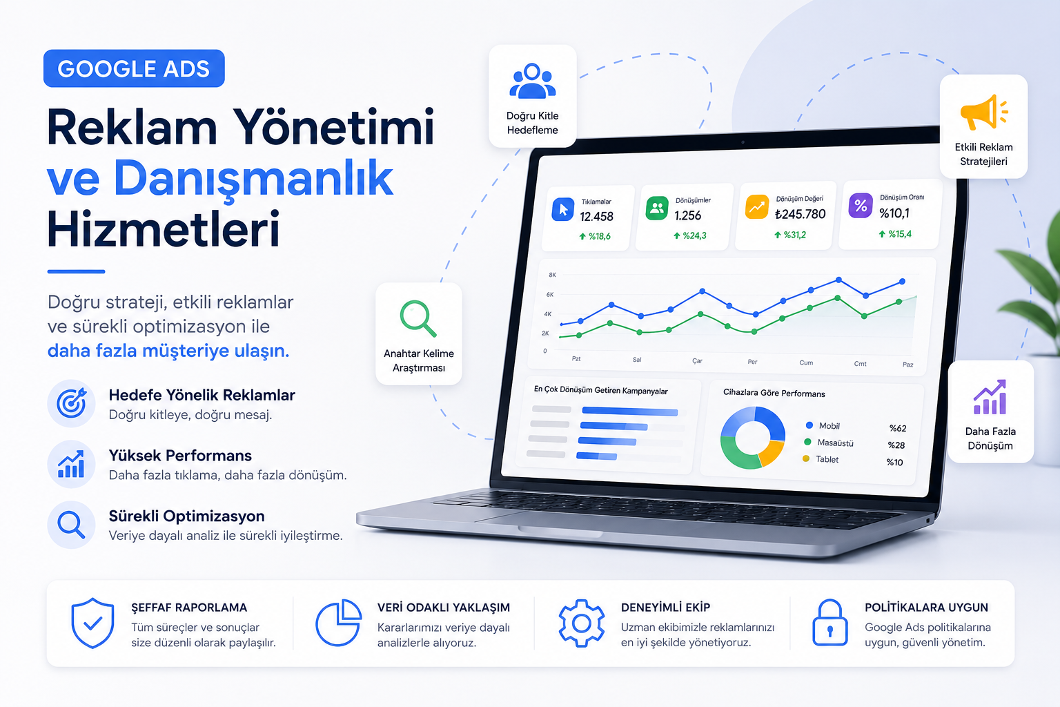 Google Reklam Yönetimi